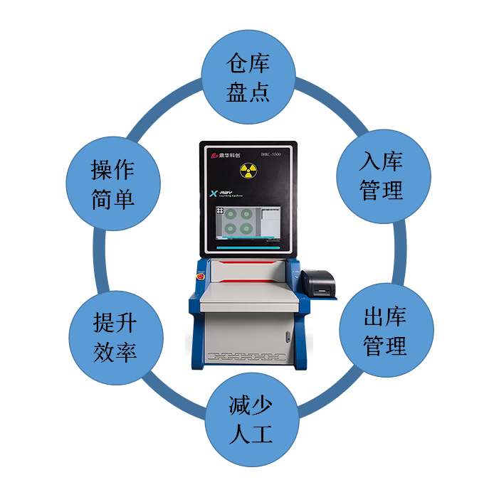 x-ray點料機