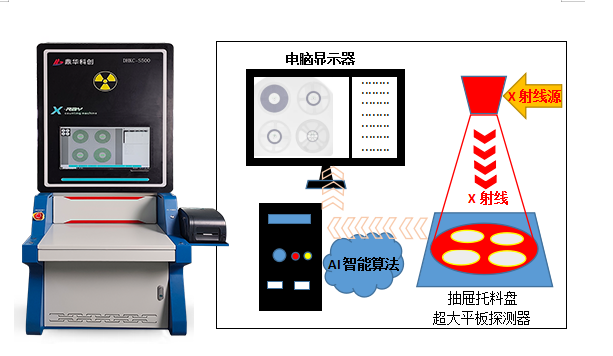 x-ray點料機